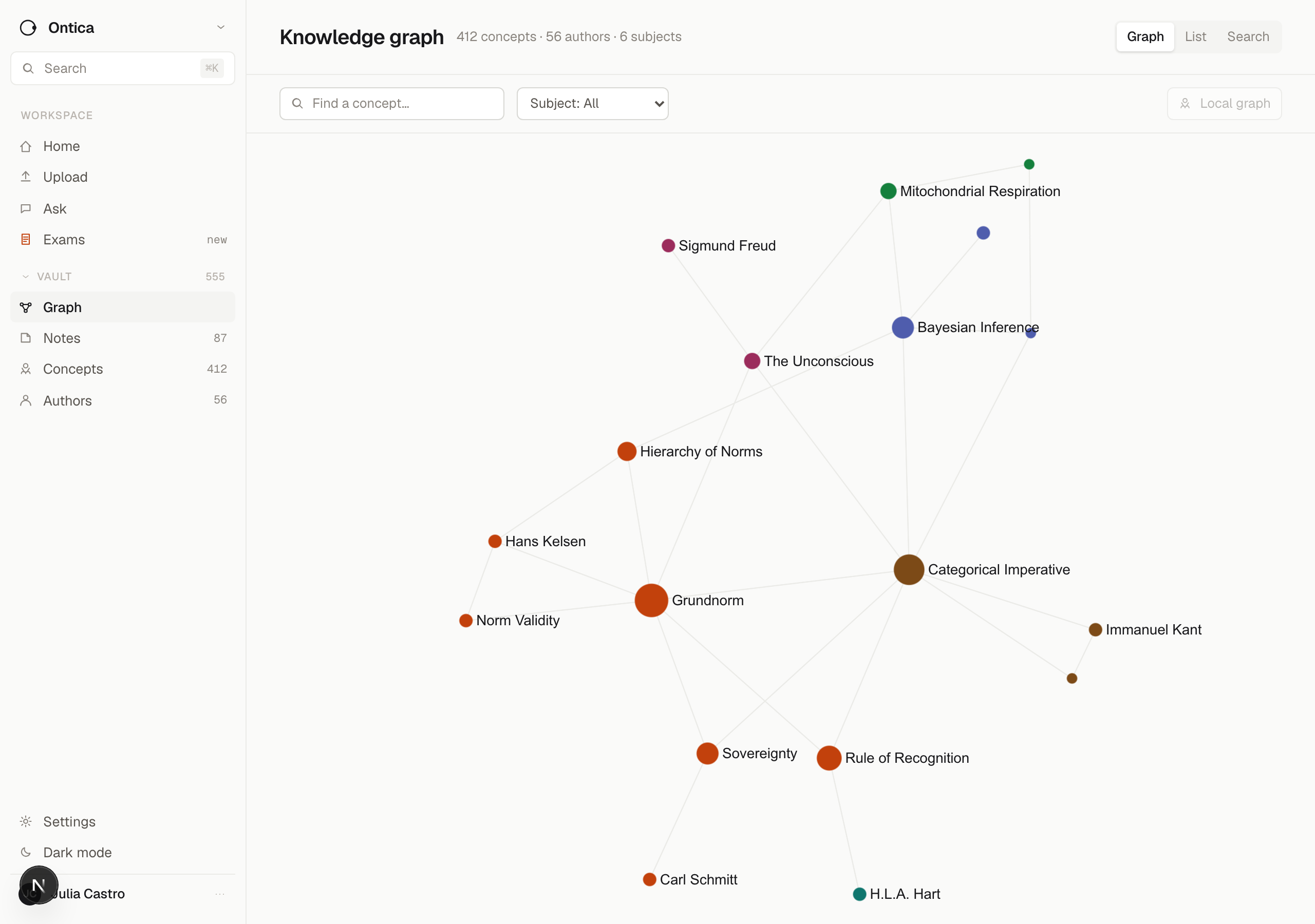Ontica knowledge graph